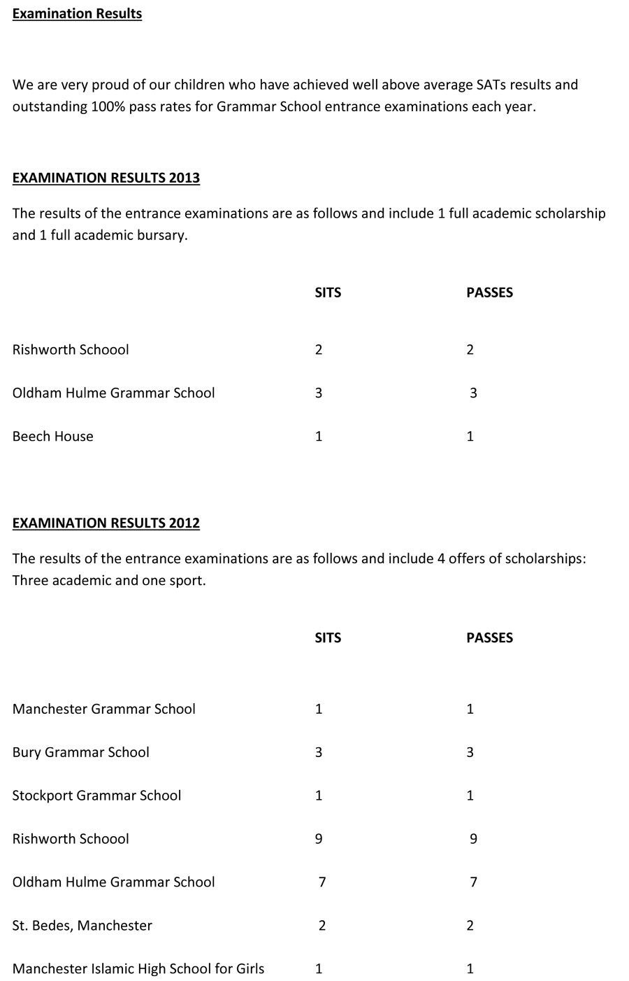 exam-results-farrowdale-house